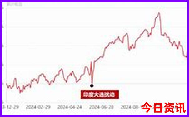 文莱十大著名景点